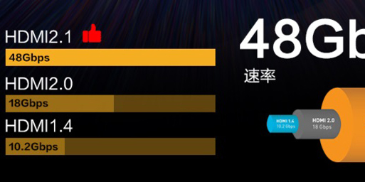 HDMI信号带宽盘算及速率表