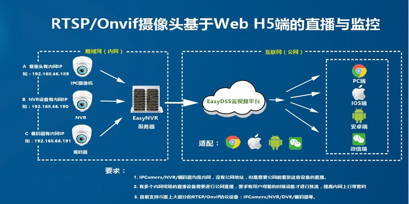 RTSP和RTMP的主要区别是什么呢