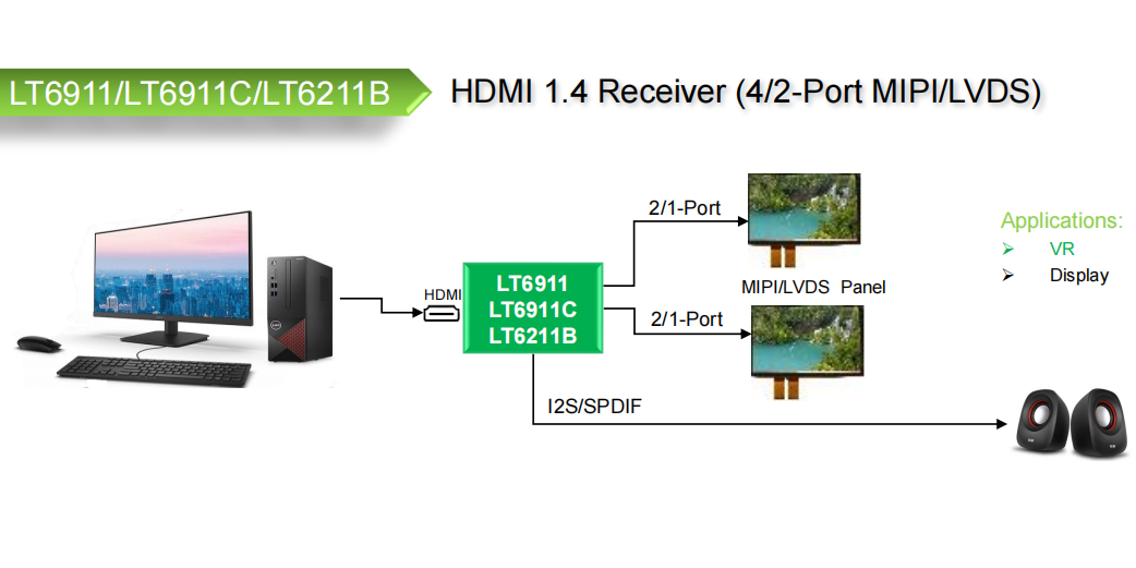 LT6911GX简介与软件设置工程指导-pg麻将胡了免费模拟器科技