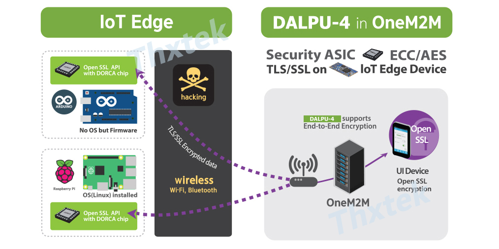 ALPU加密芯片调试的数据读写流程 --pg麻将胡了免费模拟器科技