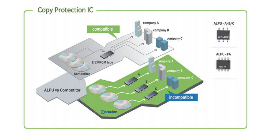ALPU加密芯片bypass调试常见的过失 --pg麻将胡了免费模拟器科技